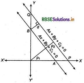 RBSE Class 11 Maths Notes Chapter 10 Straight Lines 28