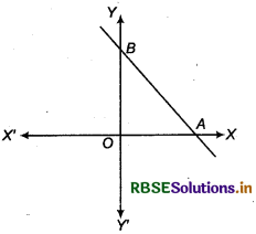 RBSE Class 11 Maths Notes Chapter 10 Straight Lines 6