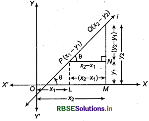 RBSE Class 11 Maths Notes Chapter 10 Straight Lines 8