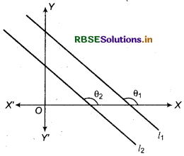 RBSE Class 11 Maths Notes Chapter 10 Straight Lines 9