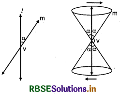 RBSE Class 11 Maths Notes Chapter 11 Conic Sections 1