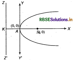 RBSE Class 11 Maths Notes Chapter 11 Conic Sections 13