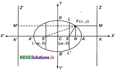 RBSE Class 11 Maths Notes Chapter 11 Conic Sections 18