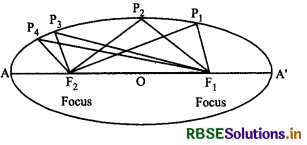 RBSE Class 11 Maths Notes Chapter 11 Conic Sections 20