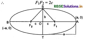 RBSE Class 11 Maths Notes Chapter 11 Conic Sections 21
