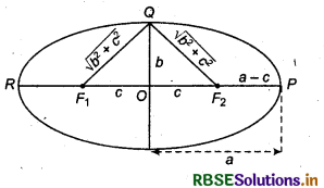RBSE Class 11 Maths Notes Chapter 11 Conic Sections 23
