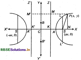 RBSE Class 11 Maths Notes Chapter 11 Conic Sections 29