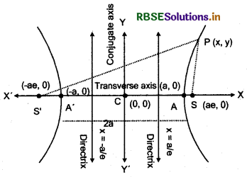 RBSE Class 11 Maths Notes Chapter 11 Conic Sections 32
