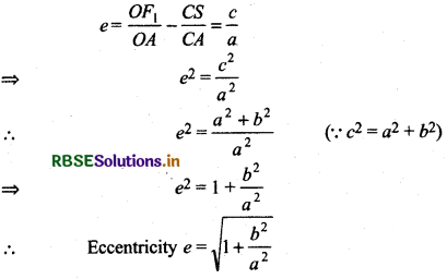 RBSE Class 11 Maths Notes Chapter 11 Conic Sections 35