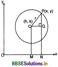 RBSE Class 11 Maths Notes Chapter 11 Conic Sections 9