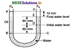 RBSE Class 11 Physics Important Questions Chapter 10 Mechanical Properties of Fluids 47