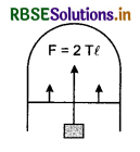 RBSE Class 11 Physics Important Questions Chapter 10 Mechanical Properties of Fluids 60