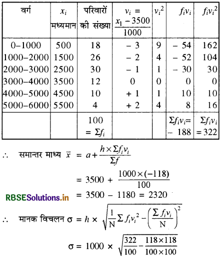 RBSE Class 11 Maths Important Questions Chapter 15 सांख्यिकी 10