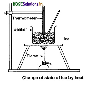 RBSE Class 11 Physics Important Questions Chapter 11 Thermal Properties of Matter 14