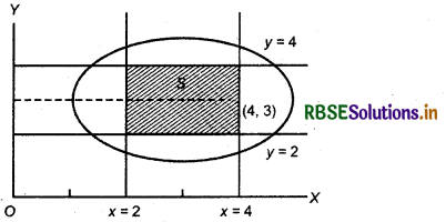 RBSE Class 11 Maths Important Questions Chapter 1 Sets 2