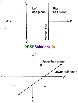 RBSE Class 11 Maths Notes Chapter 6 Linear Inequalities 1