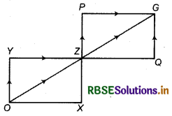 RBSE Class 11 Maths Notes Chapter 7 Permutations and Combinations 1