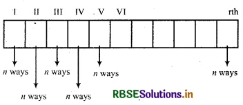 RBSE Class 11 Maths Notes Chapter 7 Permutations and Combinations 2