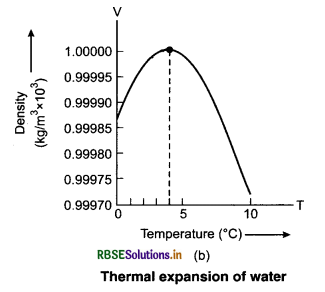 RBSE Class 11 Physics Important Questions Chapter 11 Thermal Properties of Matter 26