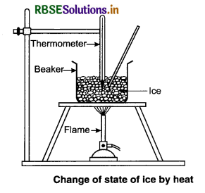 RBSE Class 11 Physics Important Questions Chapter 11 Thermal Properties of Matter 29