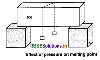 RBSE Class 11 Physics Important Questions Chapter 11 Thermal Properties of Matter 31