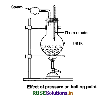 RBSE Class 11 Physics Important Questions Chapter 11 Thermal Properties of Matter 32