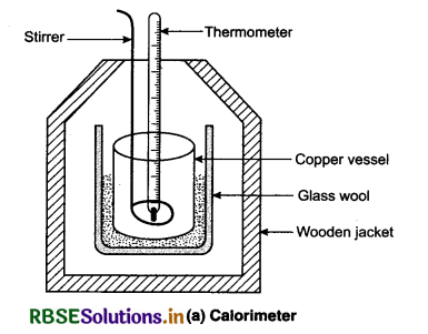 RBSE Class 11 Physics Important Questions Chapter 11 Thermal Properties of Matter 33