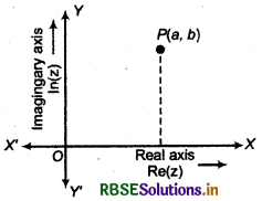 RBSE Class 11 Maths Notes Chapter 5 Complex Numbers and Quadratic Equations 13