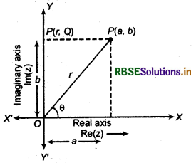 RBSE Class 11 Maths Notes Chapter 5 Complex Numbers and Quadratic Equations 14