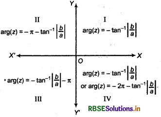 RBSE Class 11 Maths Notes Chapter 5 Complex Numbers and Quadratic Equations 15