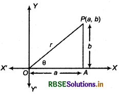 RBSE Class 11 Maths Notes Chapter 5 Complex Numbers and Quadratic Equations 16