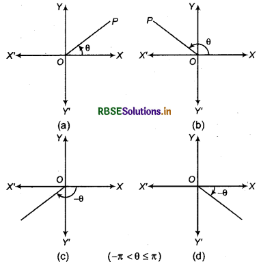 RBSE Class 11 Maths Notes Chapter 5 Complex Numbers and Quadratic Equations 20