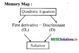 RBSE Class 11 Maths Notes Chapter 5 Complex Numbers and Quadratic Equations 21