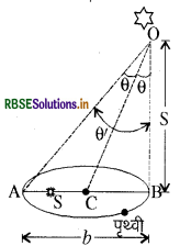 RBSE Solutions for Class 11 Physics Chapter 2 मात्रक एवं मापन 9