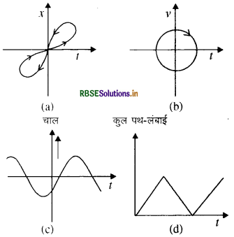 RBSE Solutions for Class 11 Physics Chapter 3 सरल रेखा में गति 17