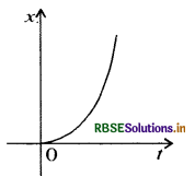 RBSE Solutions for Class 11 Physics Chapter 3 सरल रेखा में गति 18