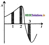 RBSE Solutions for Class 11 Physics Chapter 3 सरल रेखा में गति 23
