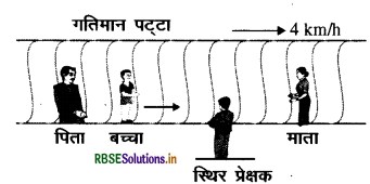 RBSE Solutions for Class 11 Physics Chapter 3 सरल रेखा में गति 27