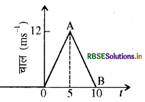 RBSE Solutions for Class 11 Physics Chapter 3 सरल रेखा में गति 29