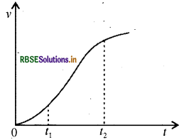 RBSE Solutions for Class 11 Physics Chapter 3 सरल रेखा में गति 32