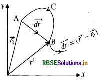 RBSE Solutions for Class 11 Physics Chapter 3 सरल रेखा में गति 7