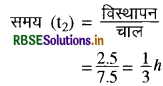 RBSE Solutions for Class 11 Physics Chapter 3 सरल रेखा में गति 9