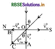 RBSE Solutions for Class 11 Physics Chapter 4 समतल में गति 16
