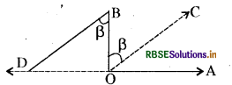 RBSE Solutions for Class 11 Physics Chapter 4 समतल में गति 18