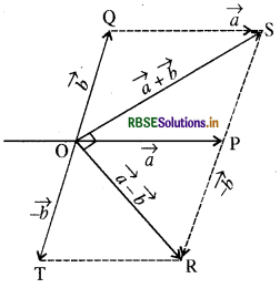 RBSE Solutions for Class 11 Physics Chapter 4 समतल में गति 2
