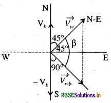 RBSE Solutions for Class 11 Physics Chapter 4 समतल में गति 20