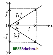 RBSE Solutions for Class 11 Physics Chapter 4 समतल में गति 30