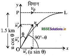 RBSE Solutions for Class 11 Physics Chapter 4 समतल में गति 3536