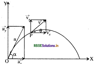 RBSE Solutions for Class 11 Physics Chapter 4 समतल में गति 37