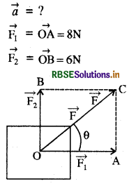 RBSE Solutions for Class 11 Physics Chapter 5 गति के नियम 1